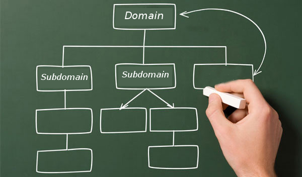 illustration subdomain